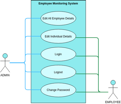 Credit Card Processing Of Online Shopping Use Case Diagram | Visual ...